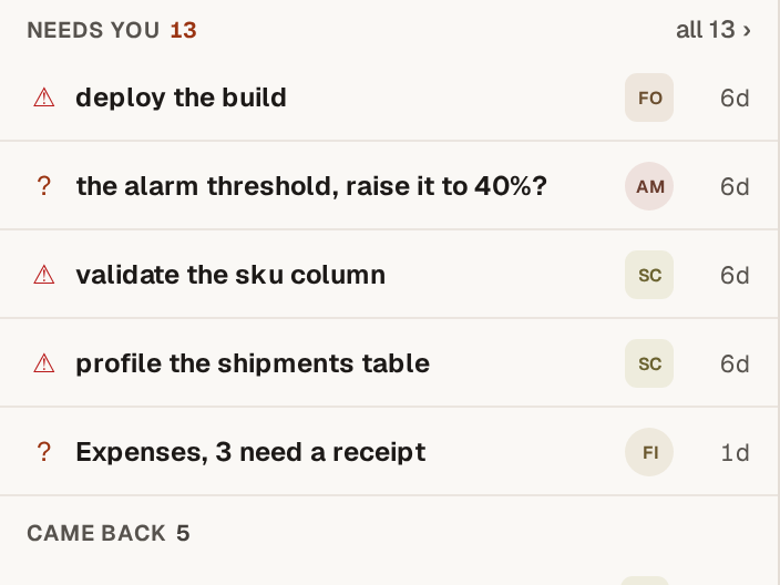 The workspace’s home: the calls that need you, from a person, an agent, a build and finance.